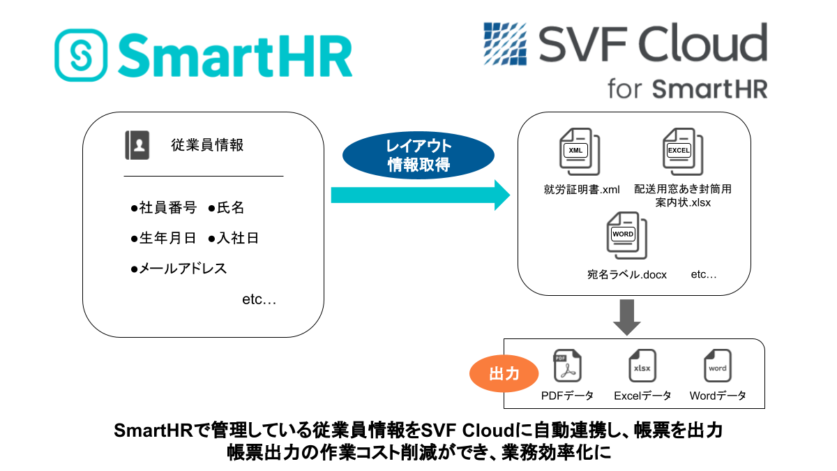 SVF_Cloud_for_SmartHR_______.png