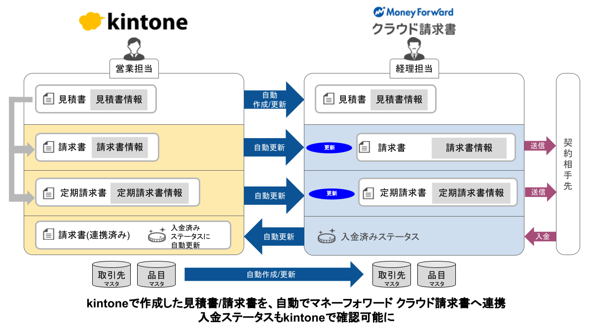 _______________________kintone_____________.png