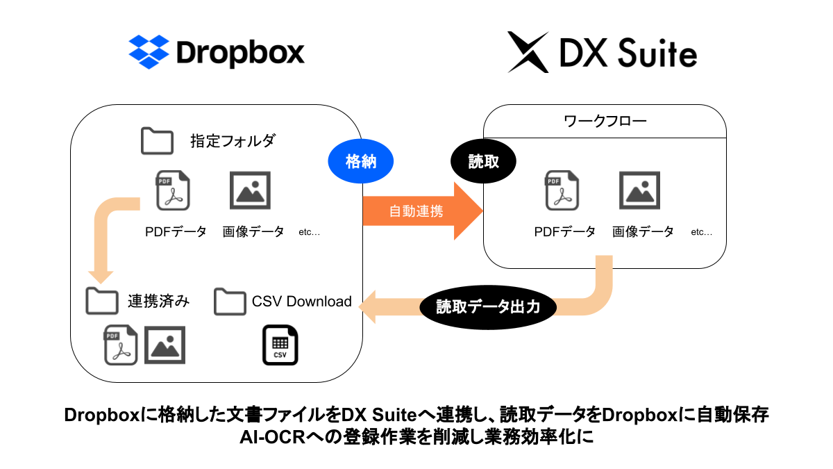 Dropbox_to_DX_Suite_______.png