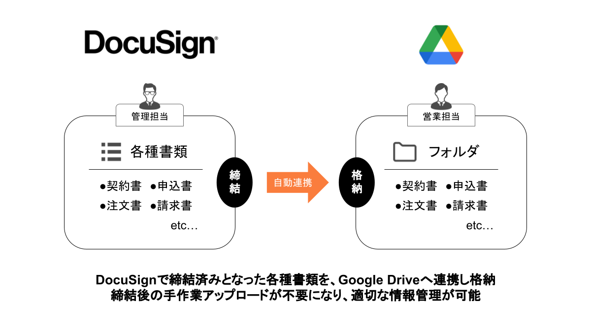 ______DocuSign_to_Google_Drive_______.png