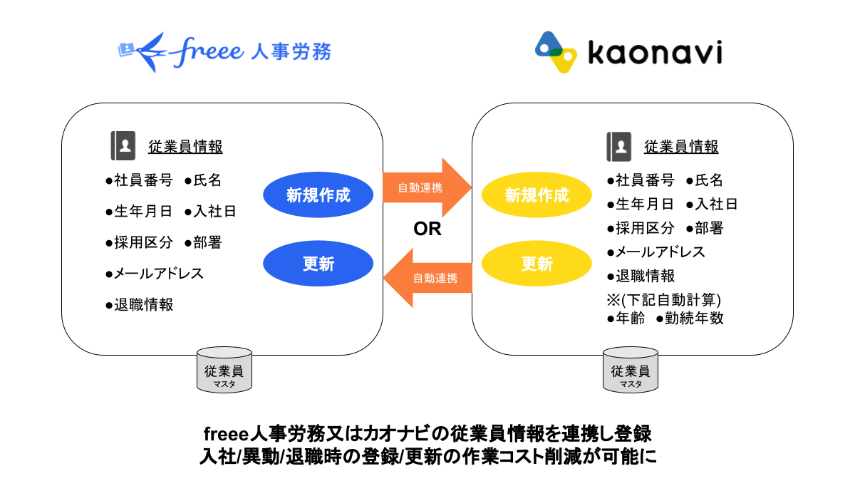 freee人事労務