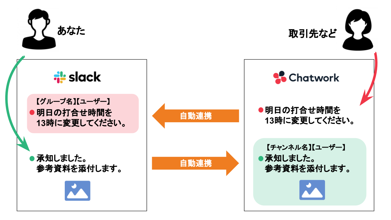 Chatnect Plus 連携イメージ.png