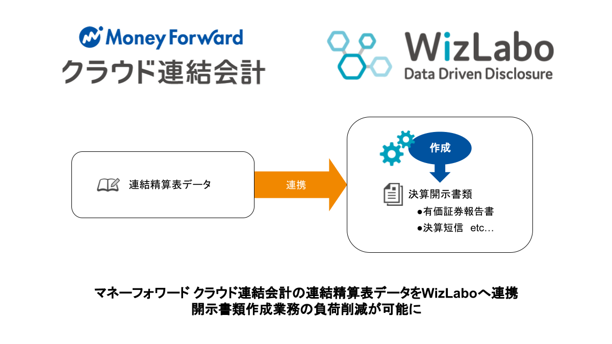 マネーフォワード クラウド連結会計 to WizLabo　連携イメージ.png