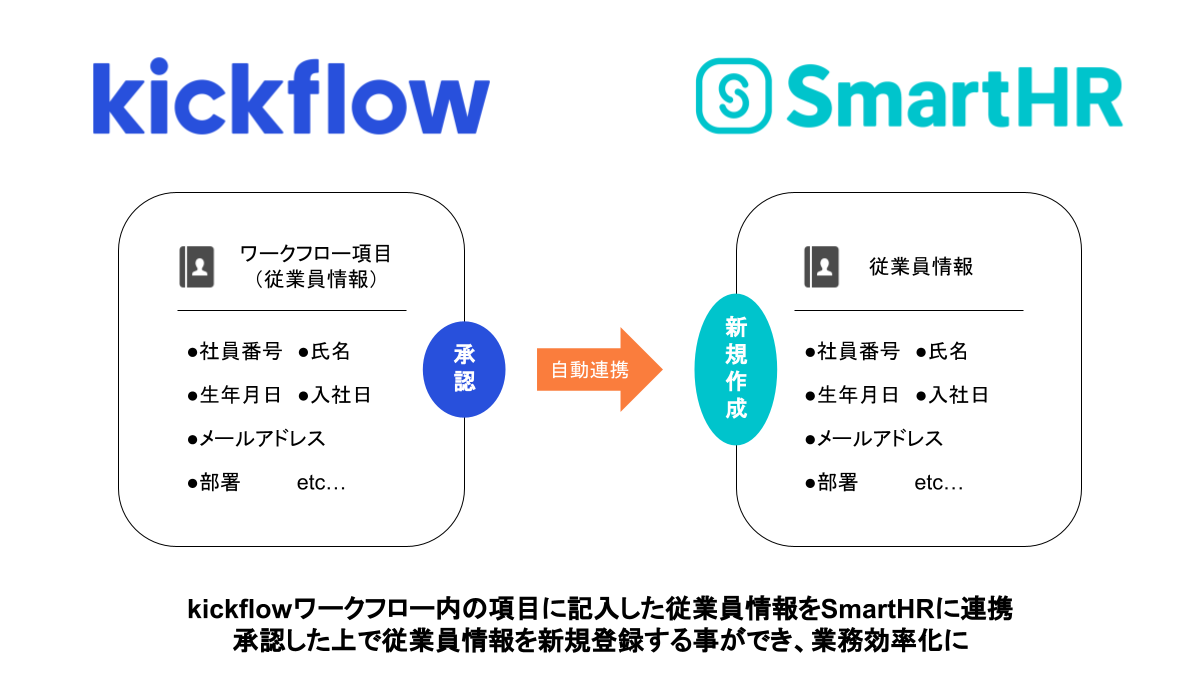 kickflow_to_SmartHR_______.png