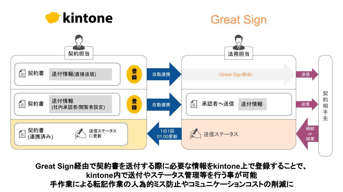 Great_Sign___kintone____________.png