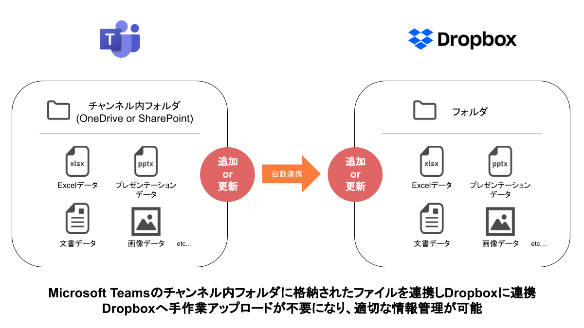 Microsoft_Teams_to_Dropbox_________1_.png