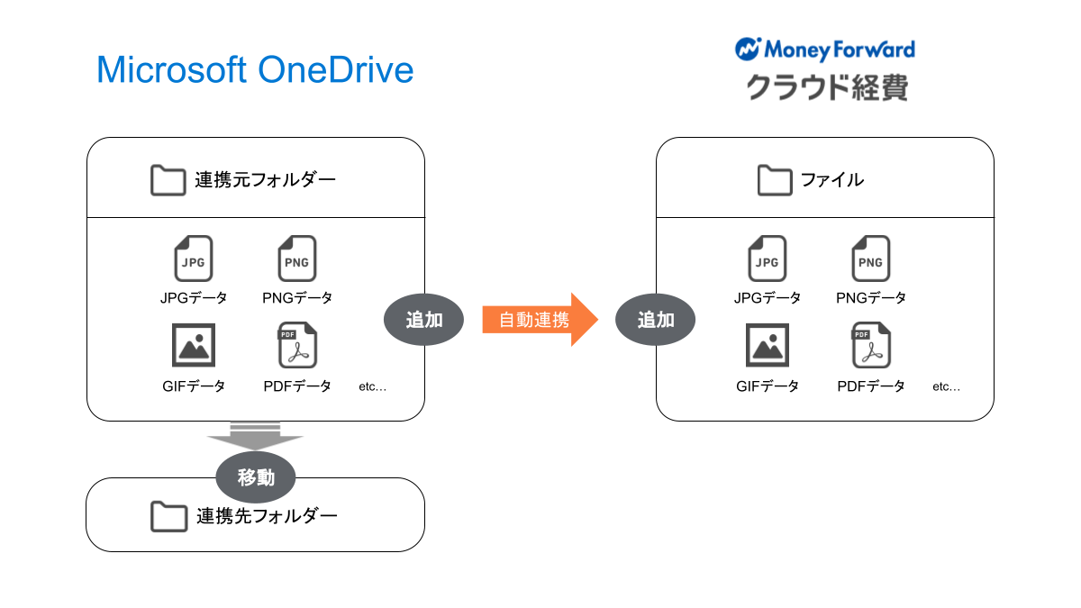 ________________for_Microsoft_OneDrive_______.png