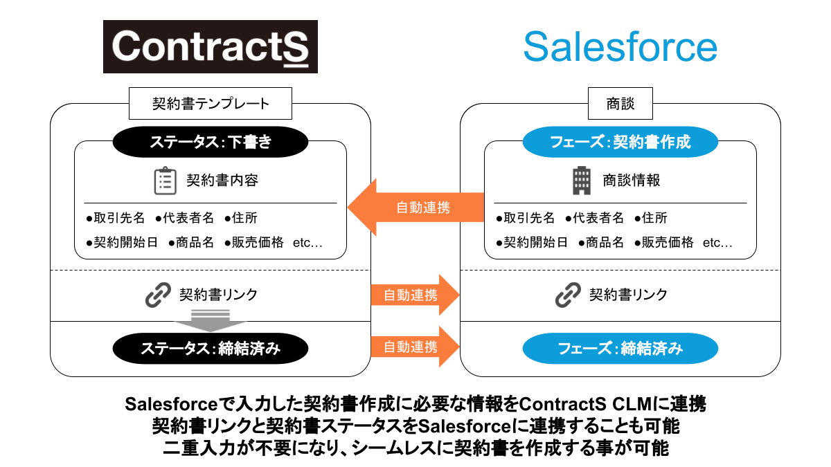 ContractS_CLM_to_Salesforce_________1_.png