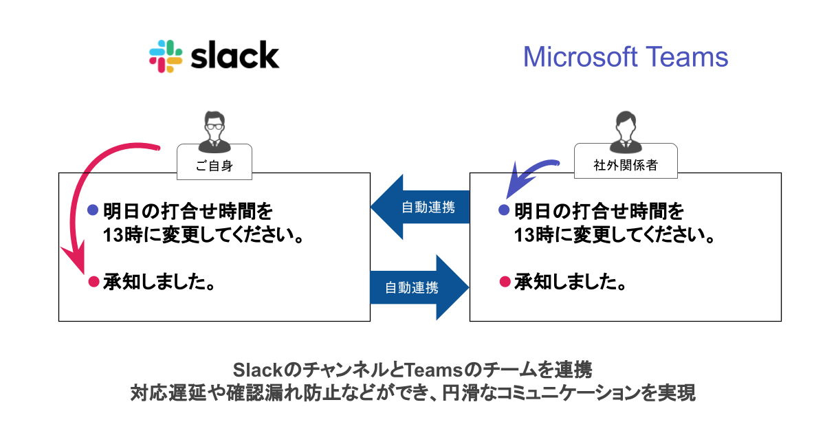 Slack_to_Microsoft_Teams_______.png